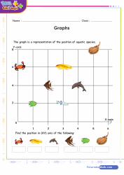 Graphs Locate In X,Y